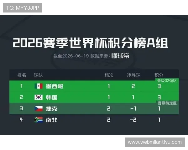 捷克vs墨西哥攻防实力详解：谁将在世界杯中占据优势成为焦点